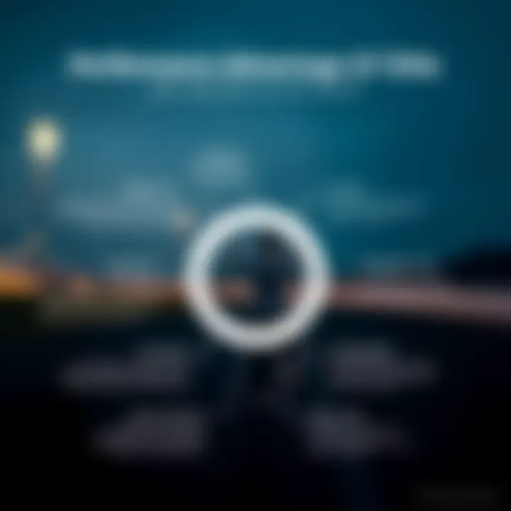 An infographic illustrating the performance advantages of the Phantom GT Elite.